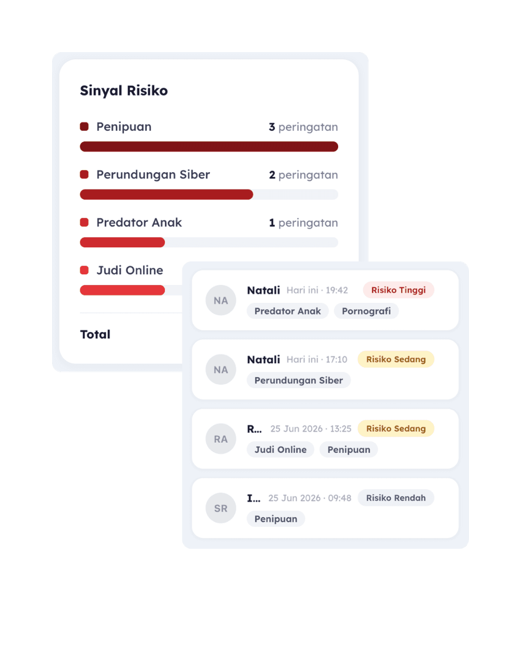 Dasbor keluarga Kawal WA